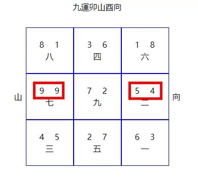 九運 澳門|九運 